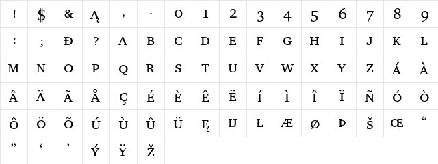 ITC Charter Small Cap  glyph index