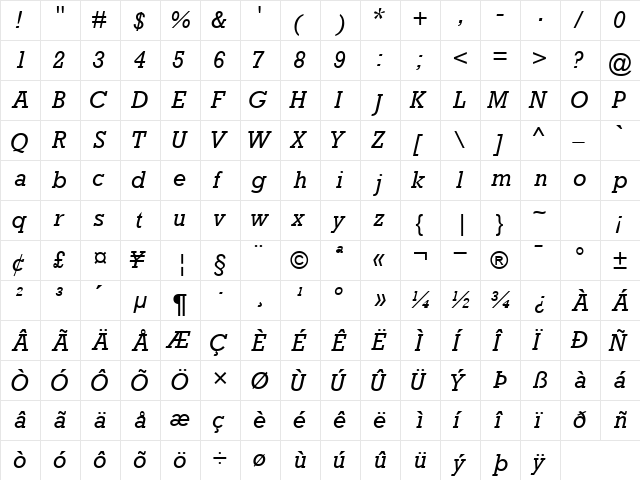 AstuteSSK Italic  glyph index