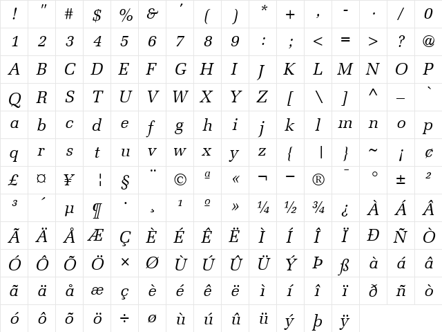 Melior RomanItalic  glyph index