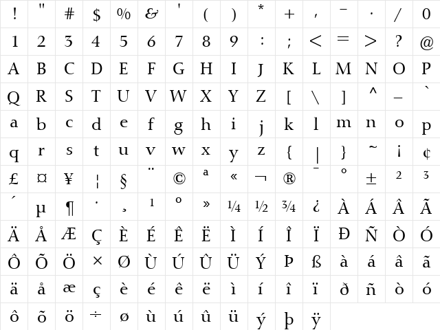 Nofret Regular  glyph index
