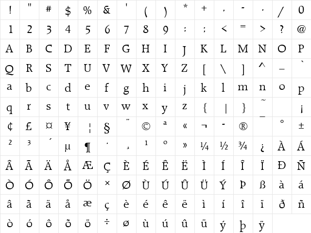 URWRadonT Regular  glyph index