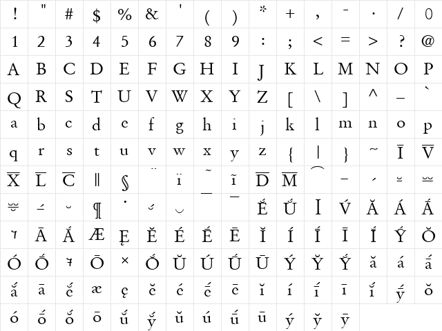 GaramondLatin Regular  glyph index