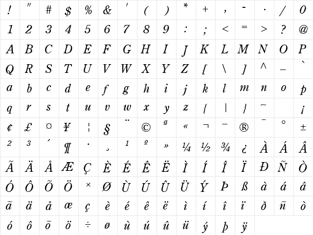 CenturyRetrospectiveSSK Italic  glyph index