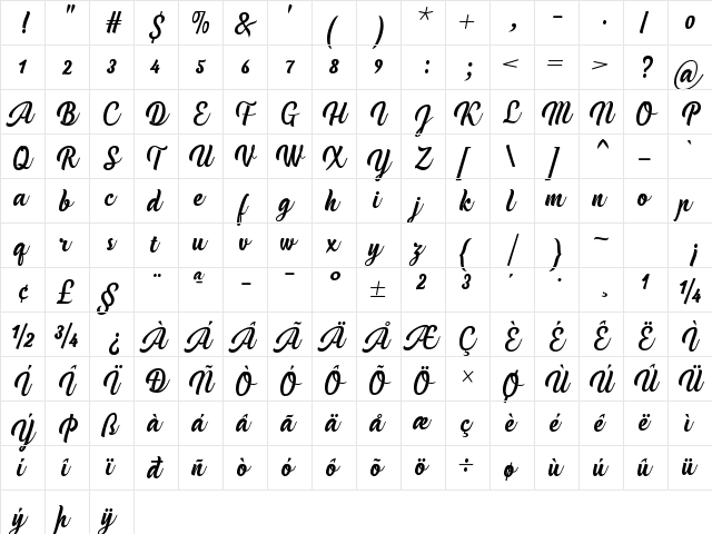 Handycheera Regular  glyph index