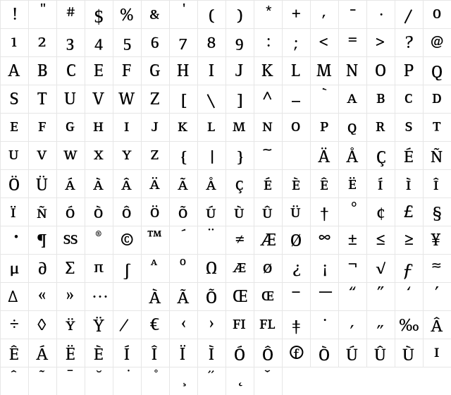 FoundryFormSerif DemiSC  glyph index