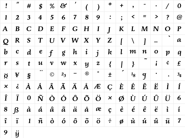 Economist101 DemiItalic  glyph index