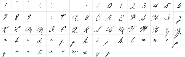 Ahoy Distressed Mother 1  glyph index