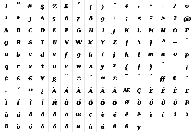 GopalHeavy Italic Regular  glyph index