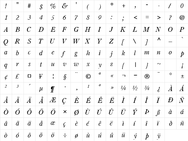 PartitionSSK Italic  glyph index