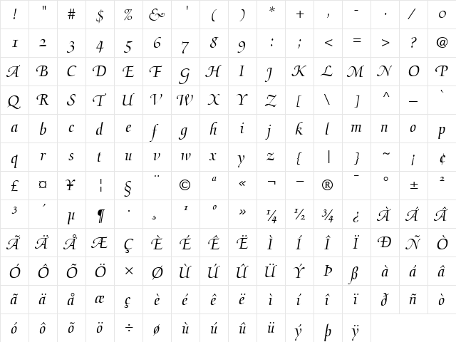 MediciScript RomanItalic  glyph index