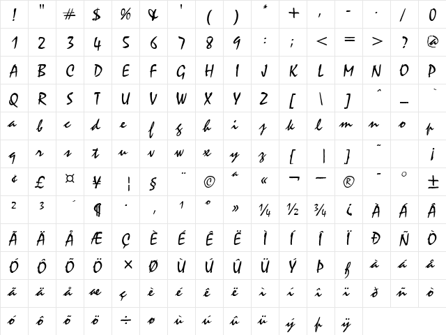 CyclonePlain Plain  glyph index