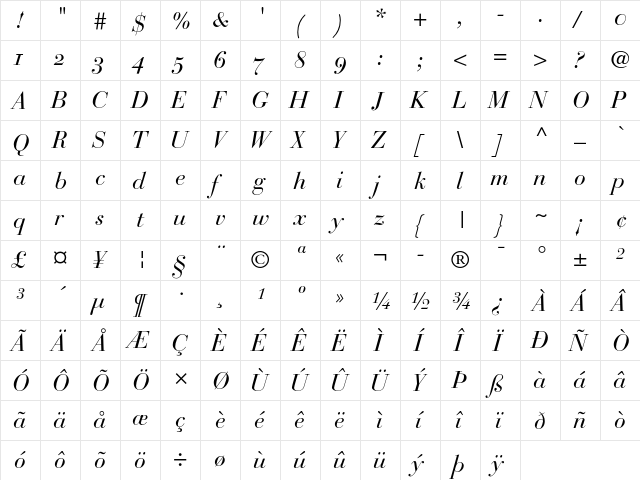 Bauer Bodoni Italic OsF  glyph index
