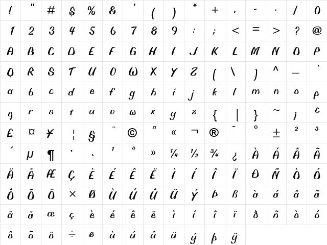 Biffo MT Regular  glyph index