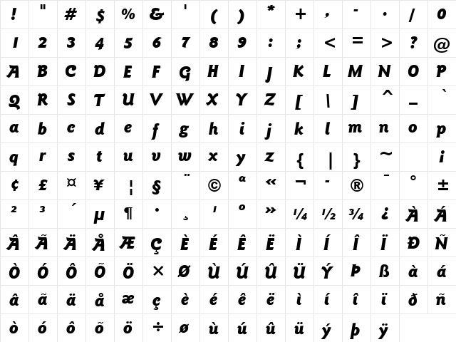 GoudySans BlkIt BT Black Italic  glyph index