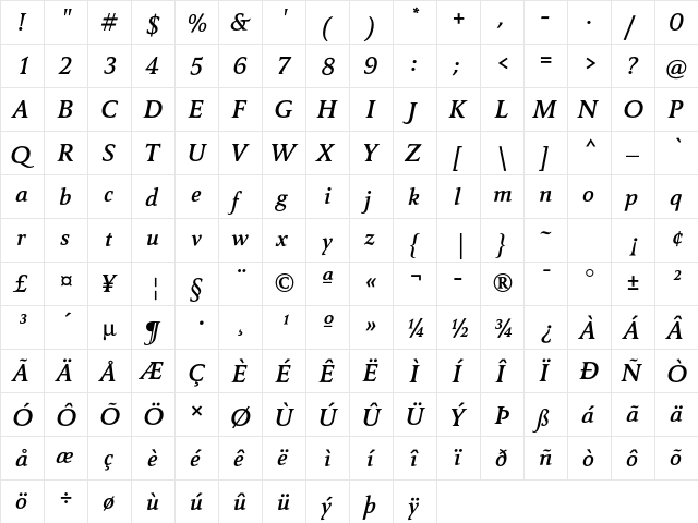 Carre Noir Std Demi Italic  glyph index