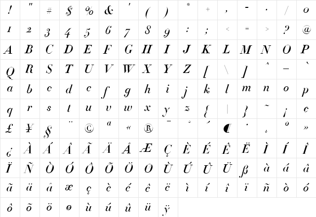 Didot Medium Italic  glyph index