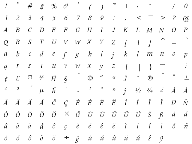 Latin725 BT Eo Italic  glyph index