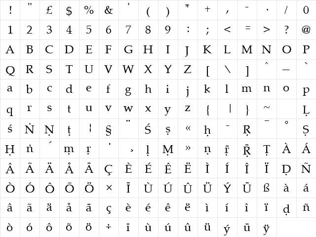Skt Palermo Regular  glyph index