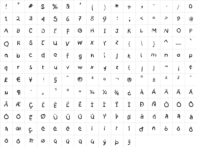 ZeroPoints Regular  glyph index