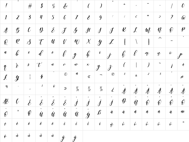 Margetta Free Version Regular  glyph index