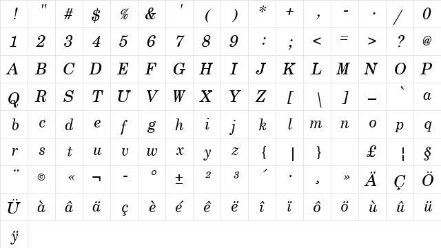 BoldfaceT Italic  glyph index