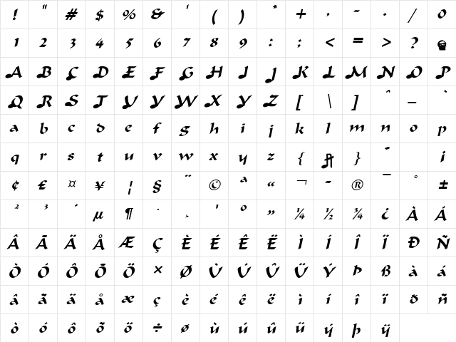 Doc NOTE Italic  glyph index