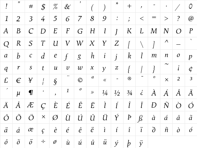 Exlibris Italic  glyph index