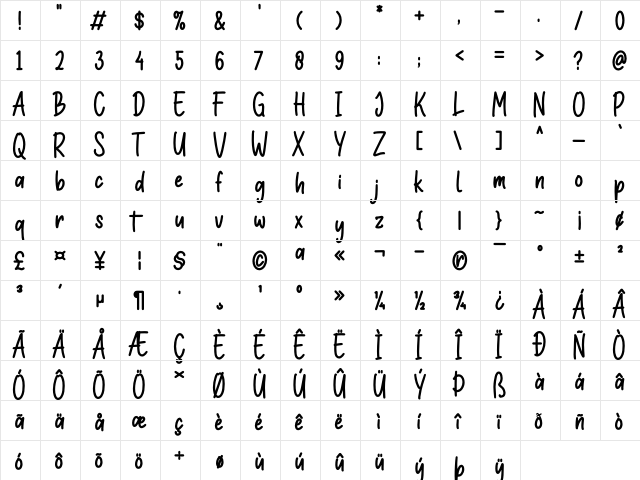 Sweety Strawberry Regular  glyph index