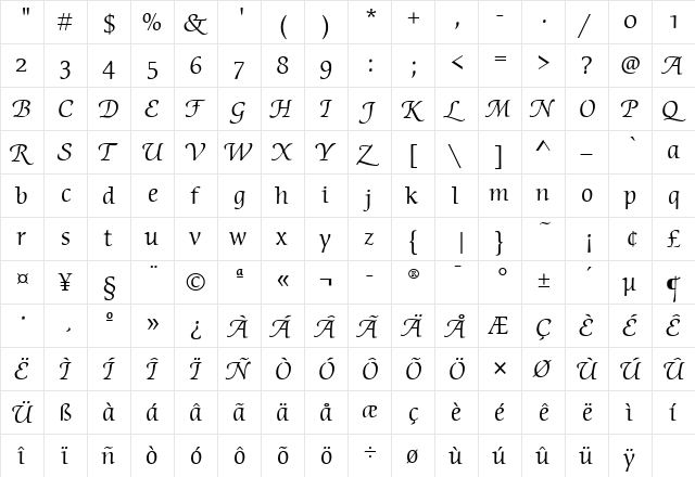 CerigoSwashITC Book  glyph index