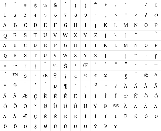 EideticNeo SmallCaps  glyph index
