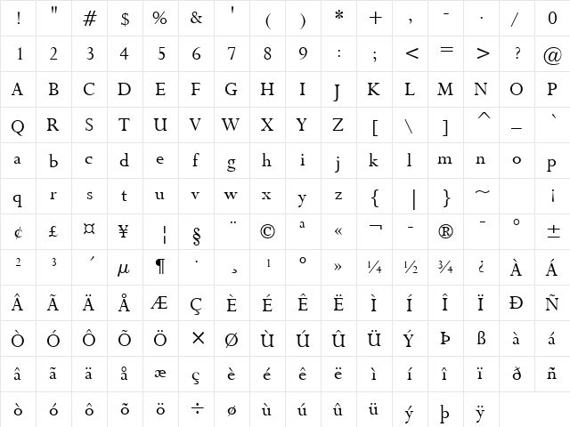 Rapid Normal  glyph index