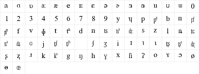 DOCIPA Regular  glyph index