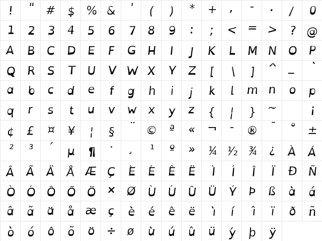 OpenDyslexicAlta Italic  glyph index