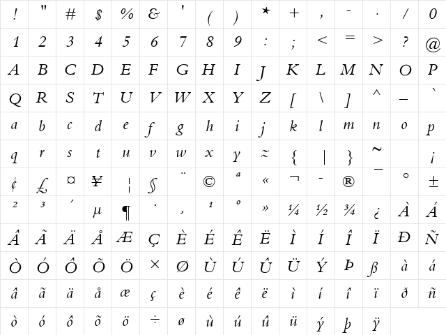 Bembo Italic  glyph index