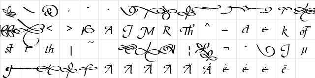 URWBiotSwaAltT Regular  glyph index