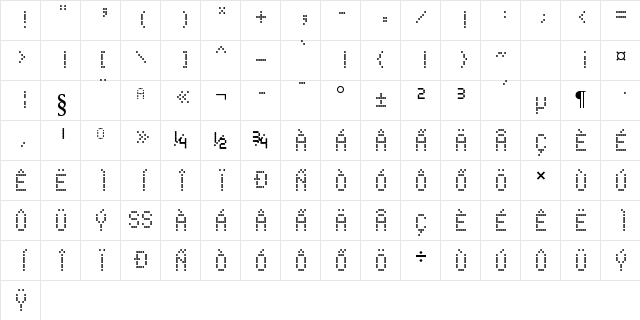 Score Board Regular  glyph index
