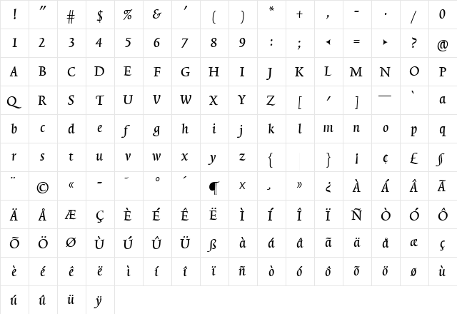 TriniteNo1 Medium  glyph index
