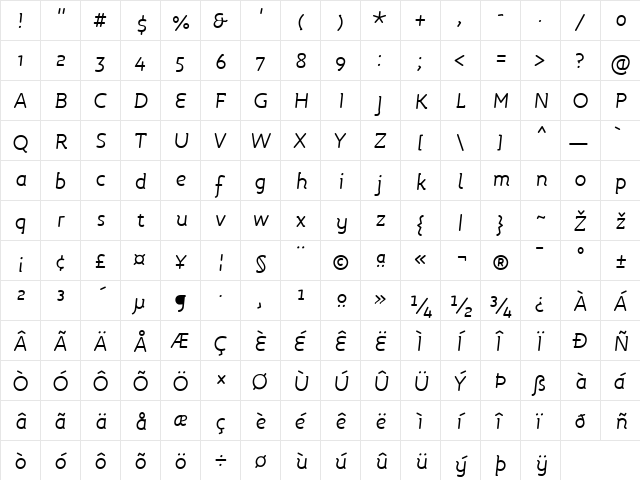 Roice-RegularItalic Regular  glyph index