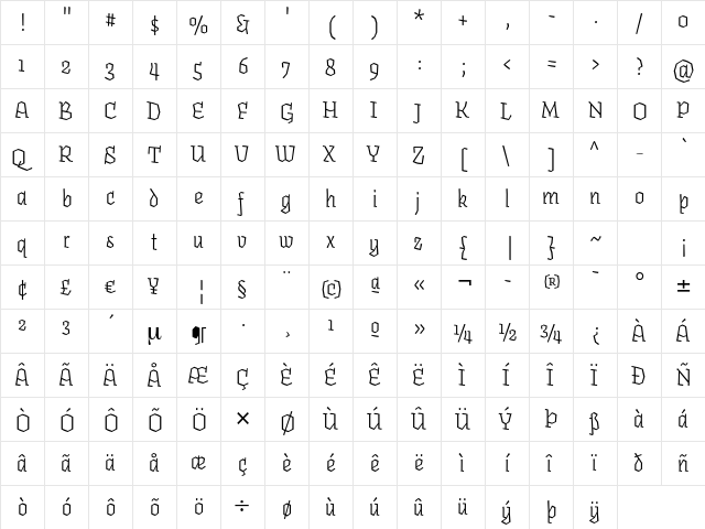 Fakir Italic  glyph index