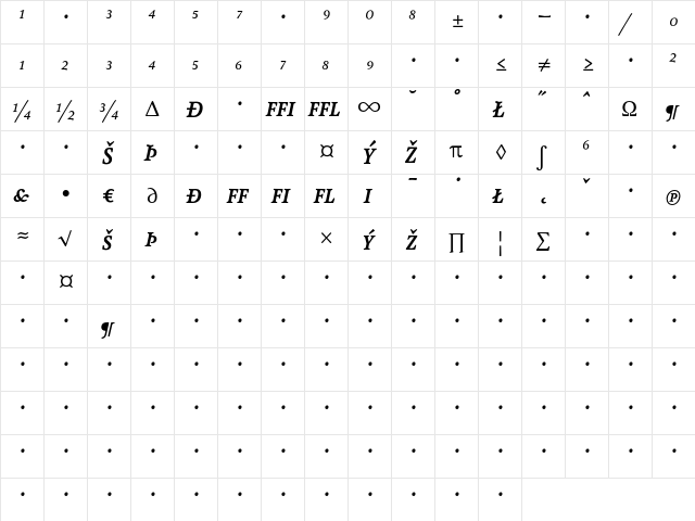 AtmaSerifExp-BoldItalicQC Regular  glyph index