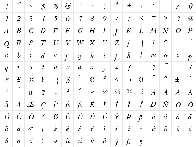 Baskerville Handcut Italic  glyph index