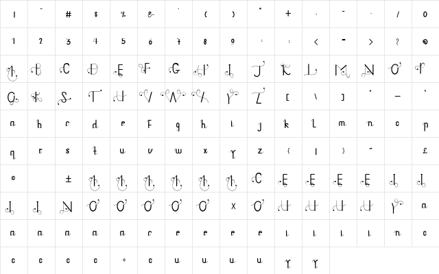 Doughnutz Regular  glyph index