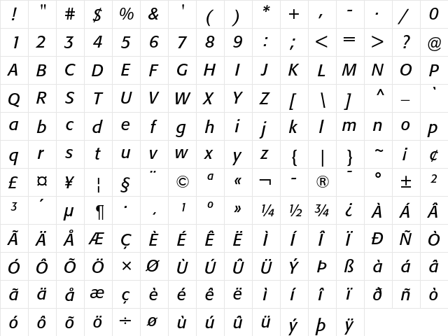 Formata Italic  glyph index