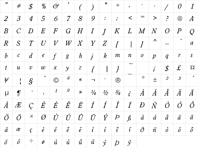 WorcesterRouT Italic  glyph index