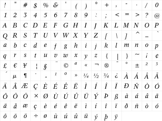 Dutch 809 Italic  glyph index