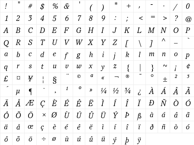 ATPacella Regular  glyph index