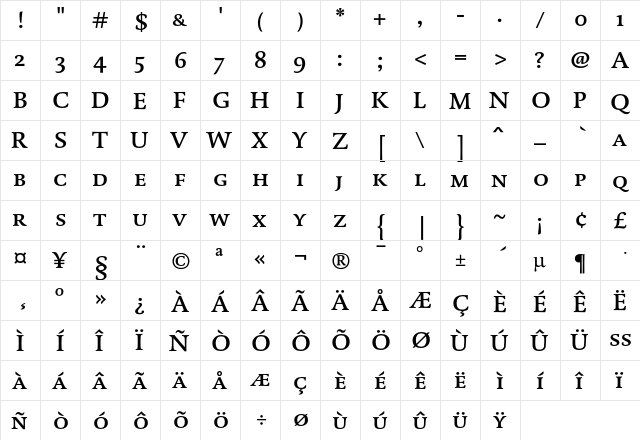 DTL Dorian T Caps Medium  glyph index