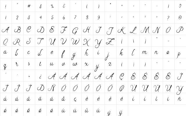 Riska Script Regular  glyph index