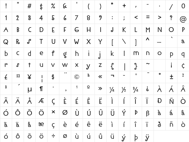 Ironwork ITC Std Regular  glyph index