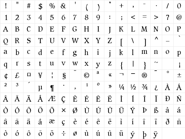 GrammateusSSK Regular  glyph index